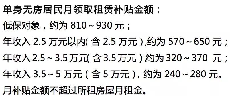 成都公租房政策最新,成都市公租房补贴申请条件