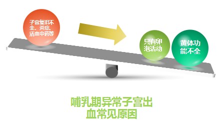 产后哺乳期月经不规律怎么调理,哺乳期月经不调怎样调理