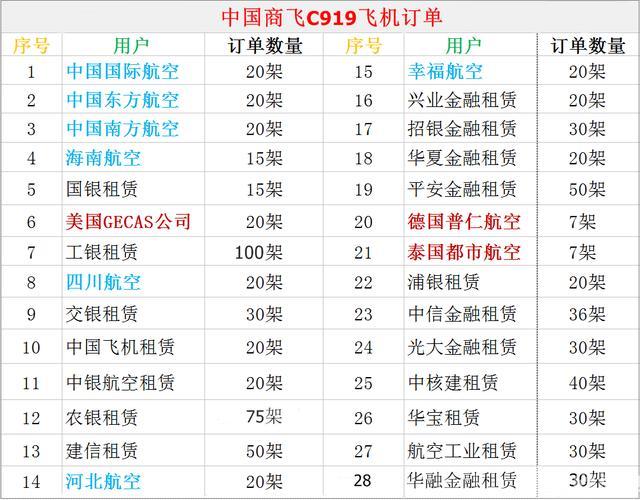 c919飞机国内产业链,国产c919飞机订单