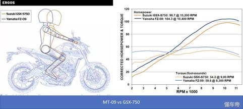 雅马哈mt-09掉价,雅马哈mt-09小毛病