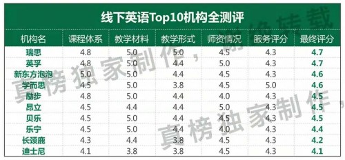 瑞思学科英语的优缺点,瑞思学科英语官方网