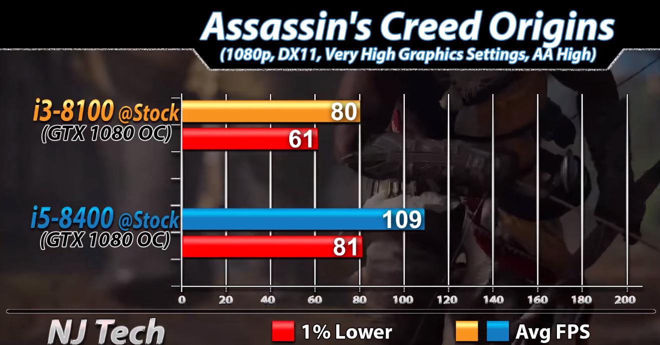 i3-8100与i5-8400间差距有多大？实测对比