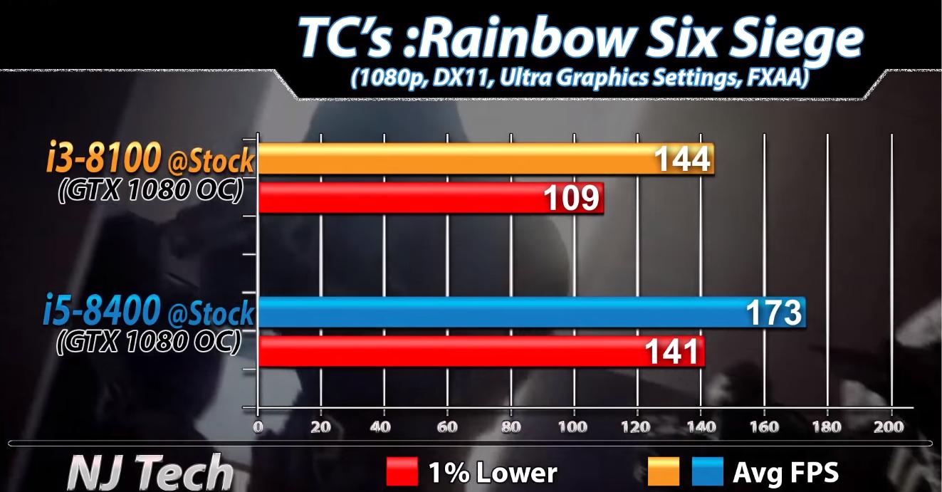 i3-8100与i5-8400间差距有多大？实测对比