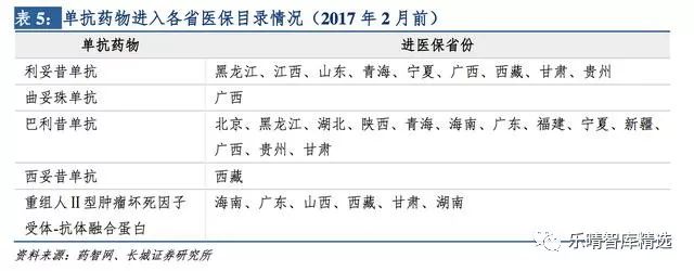 贝伐珠单抗医保目录,贝林妥欧单抗进入医保目录吗