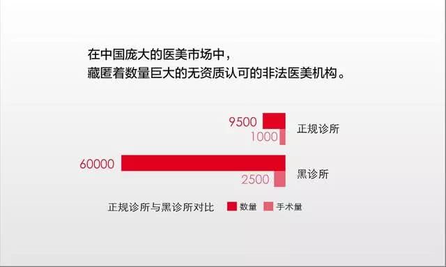 轻医美项目有哪些品牌,医美项目怎么选机构