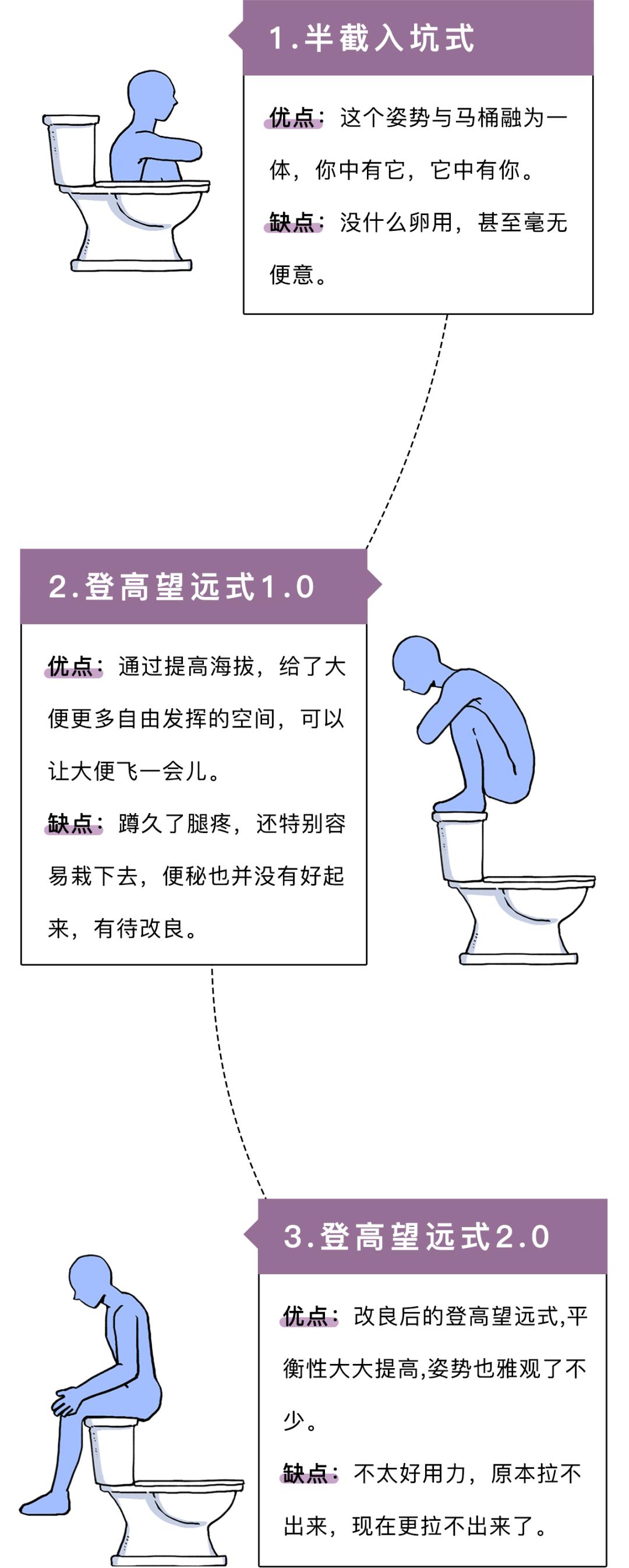 拉屎太用力脸上出红血丝了,用力拉屎会导致子宫脱垂吗