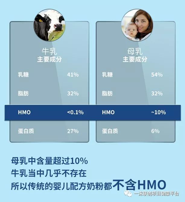 雅培含hmo的是哪款奶粉,雅培hmo奶粉优缺点