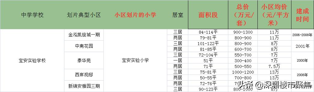 宝安公办小学入学积分2023一览表,深圳宝安公办学校多少分可以入学