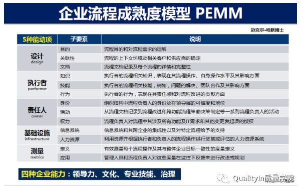 流程优化和再造的区别,企业流程再造经典案例