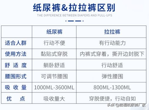 宝宝的纸尿裤后面漏尿怎么回事,纸尿裤从左侧腰部漏尿什么原因