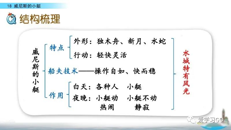五年级下册威尼斯的小艇朗读视频,部编版五年级下册威尼斯小艇讲课