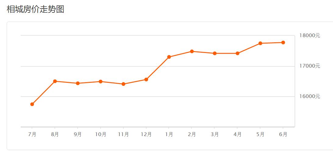 相城最值得去的地方,谈苏州