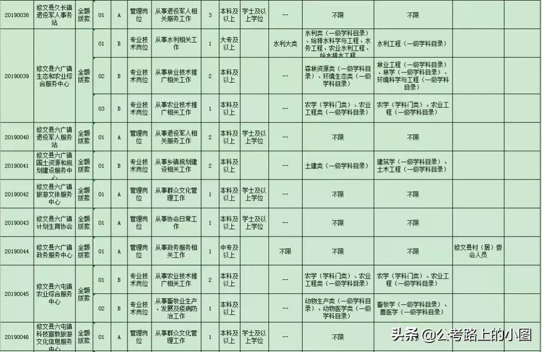 贵州事业单位及公务员招聘,贵州公务员招聘网最新通知