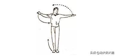 子母少林拳实战,少林弹子拳练法