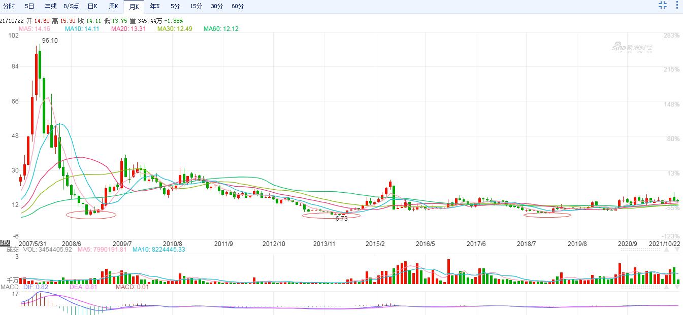 000878云南铜业,000878云南铜业股票