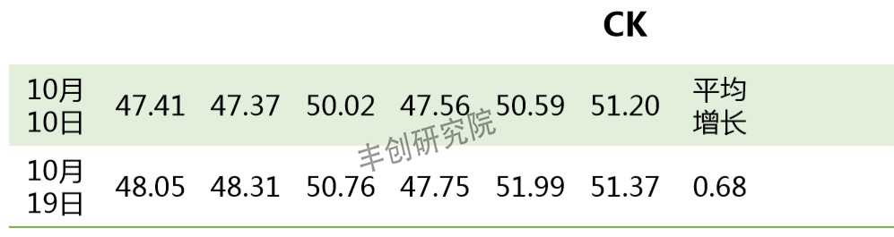 多效唑会抑制果实生长吗,多效唑会影响果实膨果吗