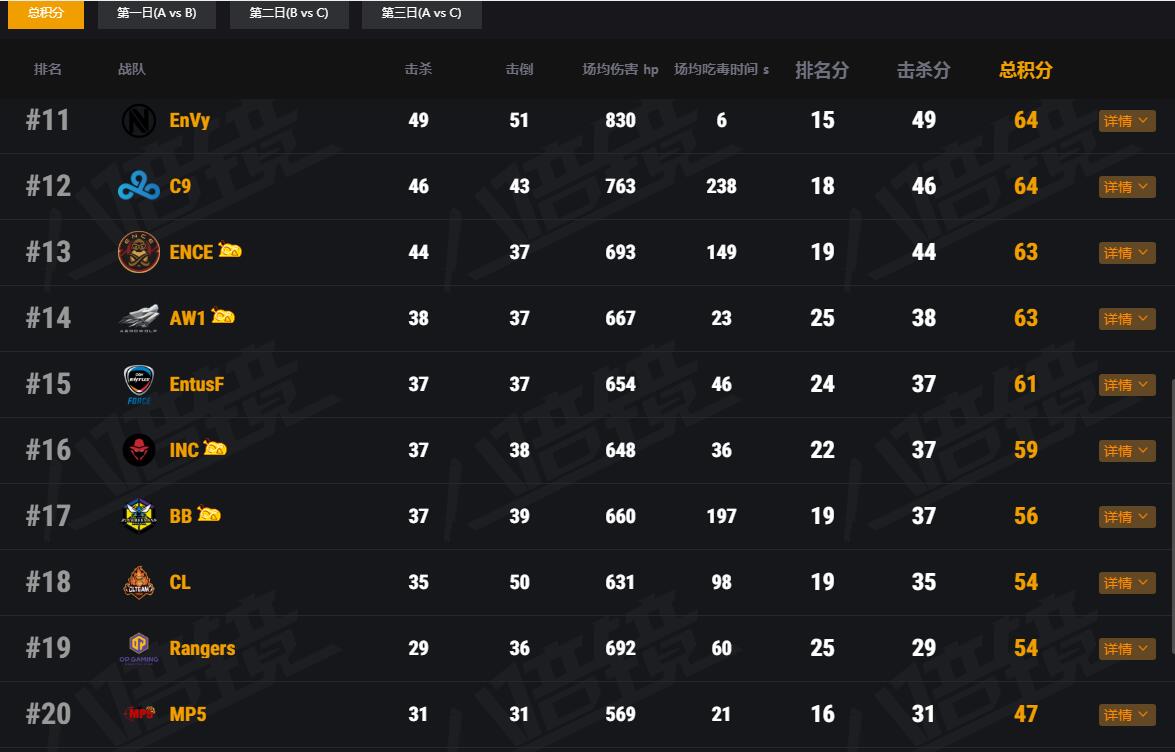 fgs4am第四局,FGS国际邀请赛