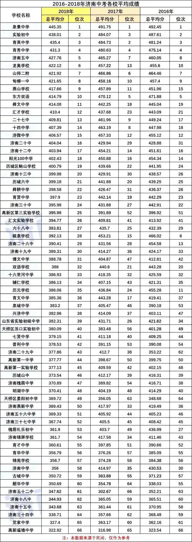 济南学区如何选择,济南学区的重要性