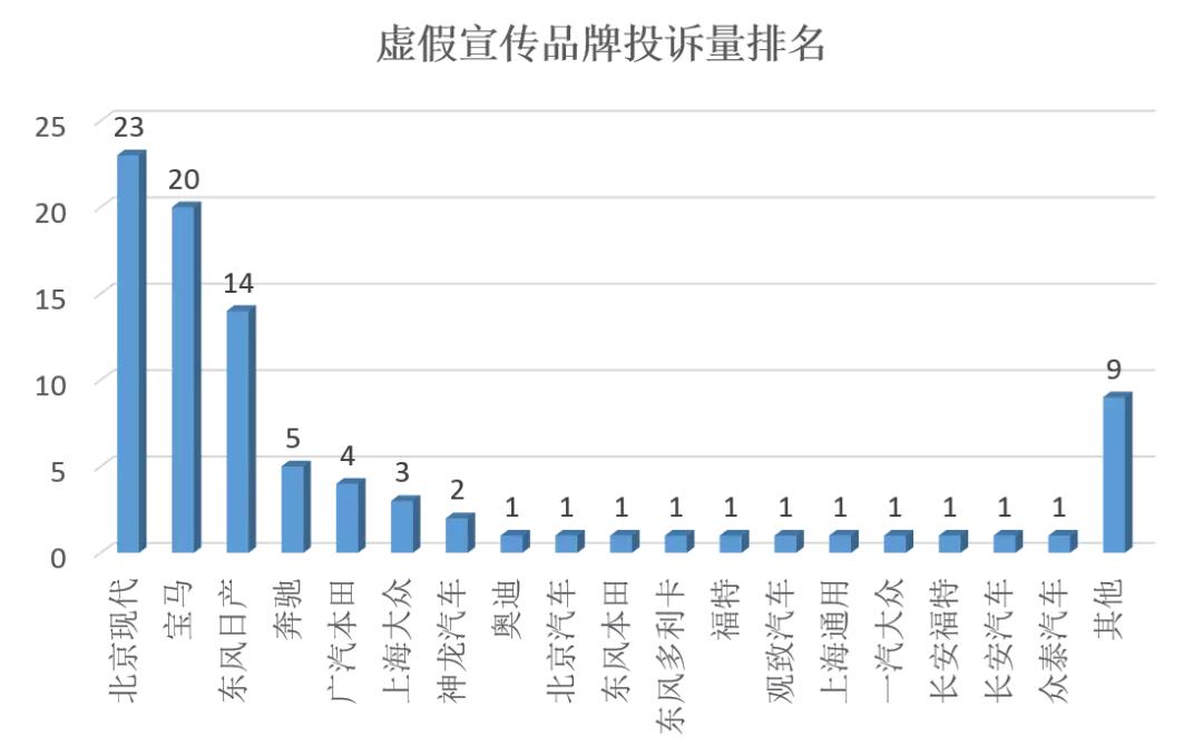 购车指南及注意事项大全,选车不纠结小白必看的购车指南