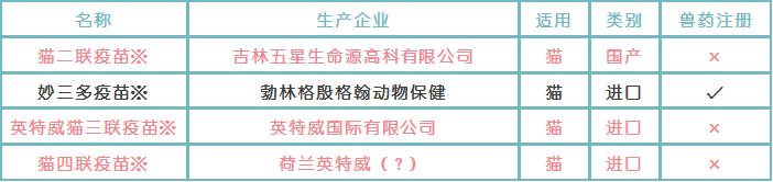 猫咪疫苗不吸收化脓,猫咪疫苗建议打哪些