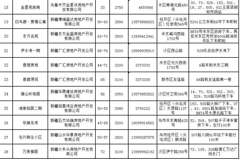 乌鲁木齐经济适用房35批最新,乌鲁木齐2022年经济适用房的价格