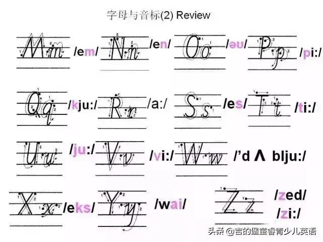 英语字母书写笔顺与音标高清图片,英文字母表26个字母书写的笔顺