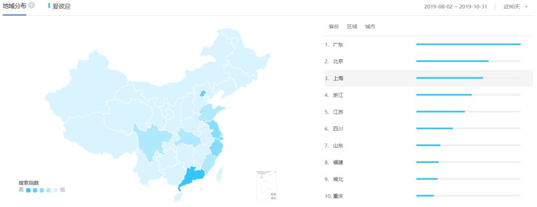 深度体验一款App—「爱彼迎」旅游订房神器