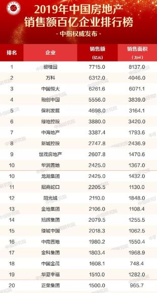 2022年中南地产负债率,中南置地2021负债率