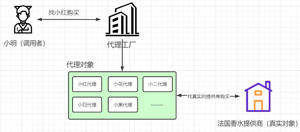 如何设置单品代理模式图片,代理模式的套路
