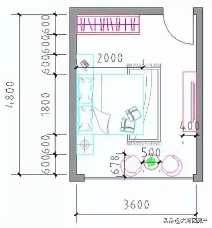 户型设计舒适型,最合理的房屋户型