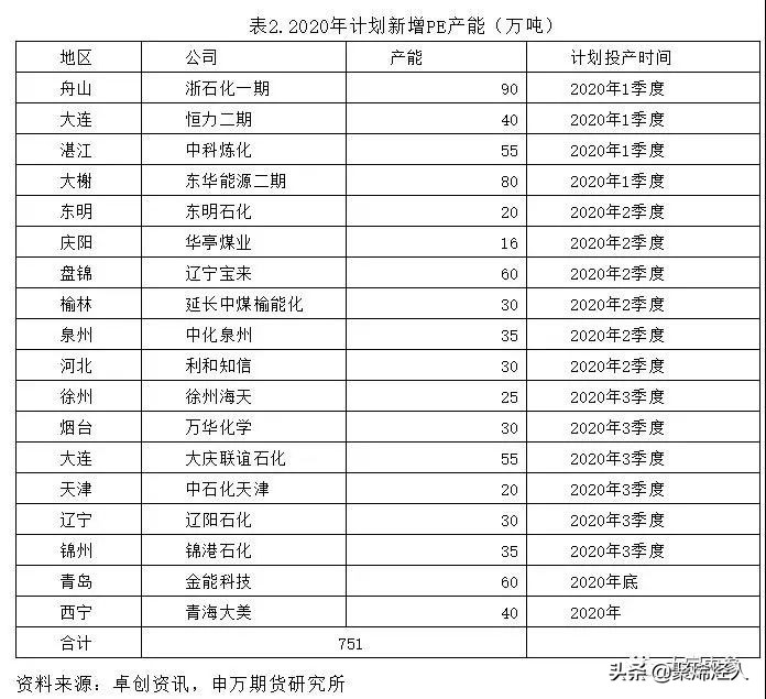 东风西渐，聚烯烃投产大潮奔向宁东