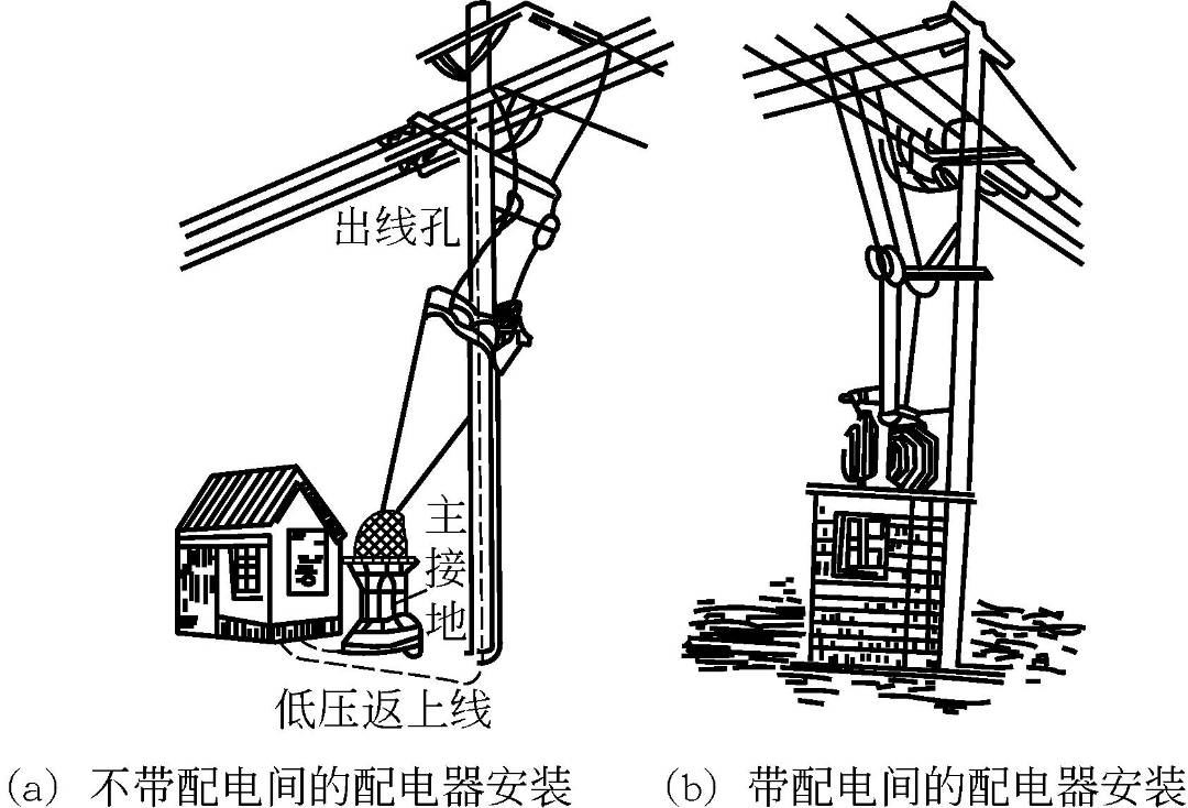 箱式变压器安装全过程,安装变压器配电箱施工方案