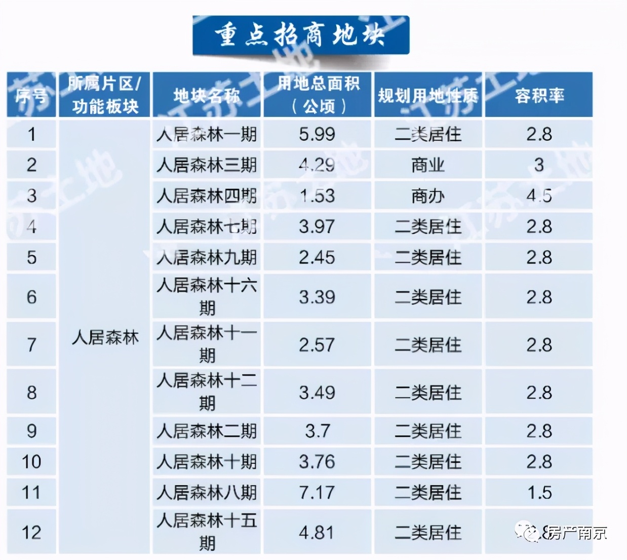 宝藏最新楼盘价格,宝藏板块哪个楼盘最好