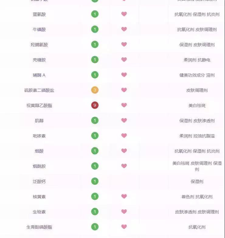 改善眼袋仅980元不开刀让你更出众,消除眼袋细纹大概多少钱