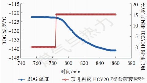 lng天然气站储罐压力高怎么办,接收站lng储罐的工作原理