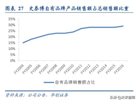 办公用品环比分析,中国办公文具用品现状分析