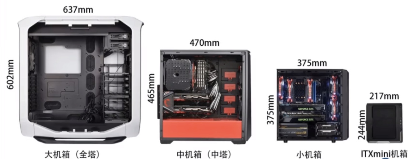 机箱风道是如何吹的,机箱风道如何安装