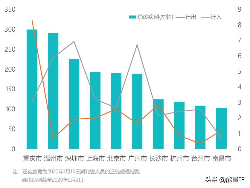 重庆，求求你不要再低调了