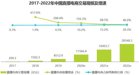 不是生意难做而是逻辑改变的意思,为什么说现在做生意就是这么难