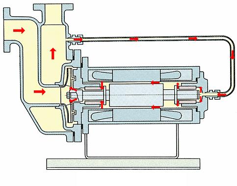 机械泵工作原理动图,各类泵工作原理动图