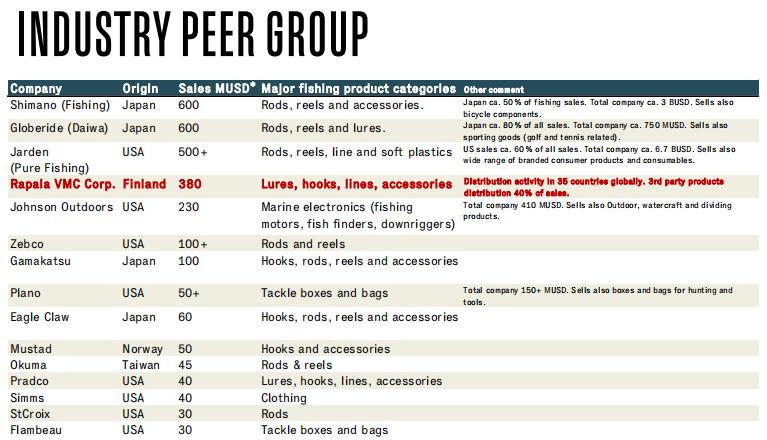 shimano钓具一年销售多少钱,shimano线上钓具