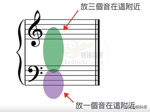 流行伴奏和弦讲解,流行音乐的和弦伴奏有哪些