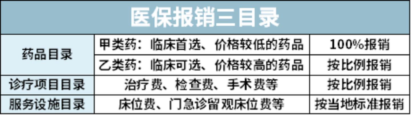 2021大福利：全网超全社保终极科普，读完不用再问人（上）