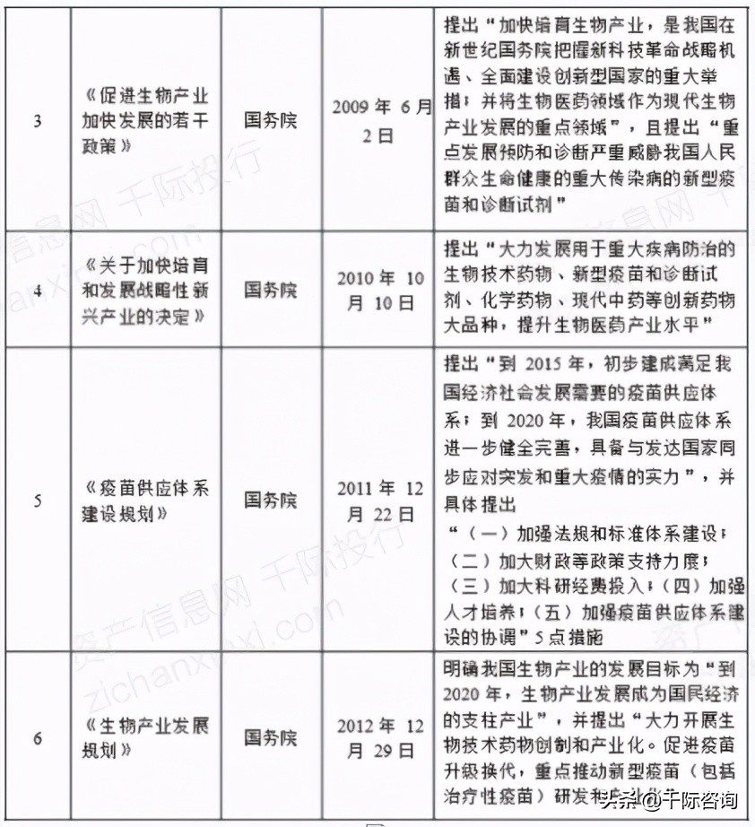 免费疫苗接种政策,免费接种疫苗有哪些