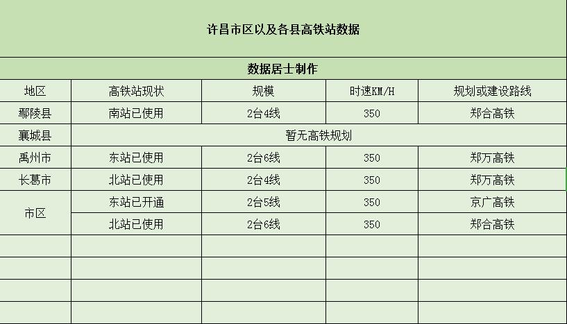 河南最牛市区,河南最牛县城
