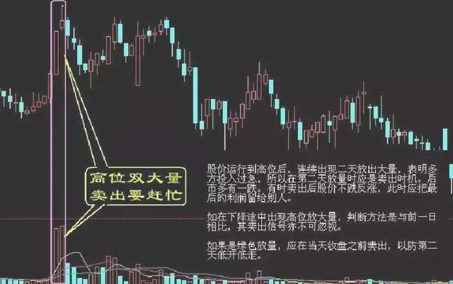 买入口诀大全100句,股票16种卖出技巧图解