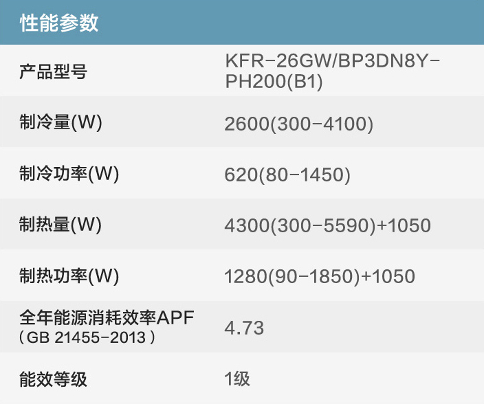 定频空调变频空调哪个费电,为什么变频空调比定频空调容易坏