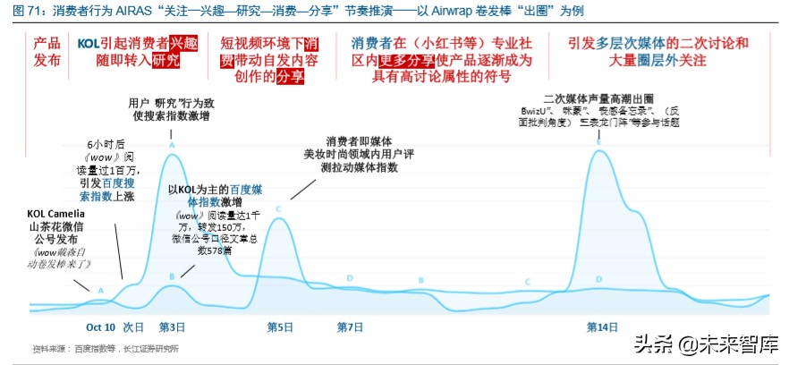 戴森家电发展方向,家电行业龙头企业有哪些
