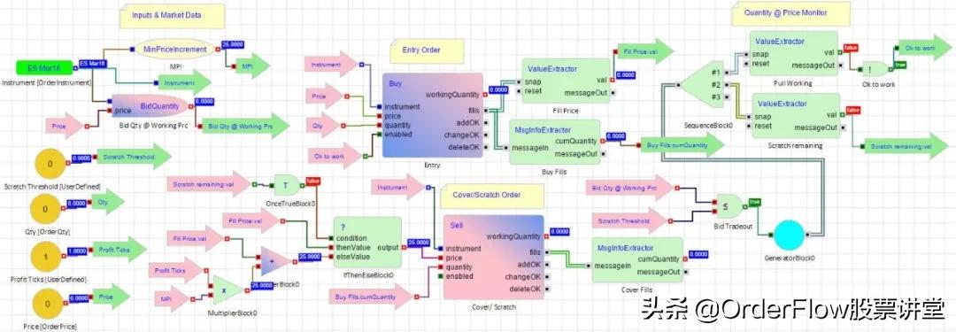 订单流交易法成功率,订单流交易怎么样