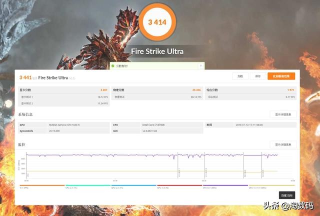 gtx1660ti差不多的显卡,1299的1660值得入手吗